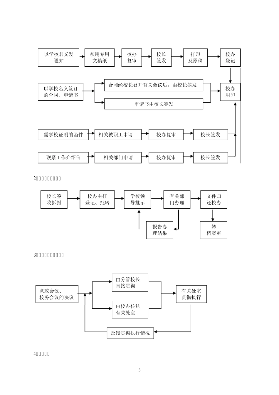 学校常规管理流程图_第3页