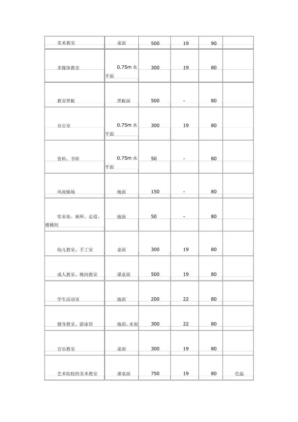 学校建筑电气设计_第3页