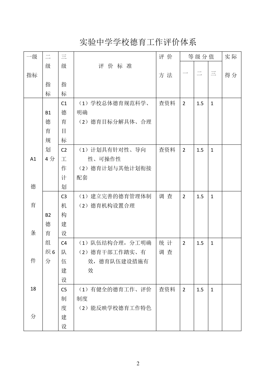 学校德育工作评价体系_第2页