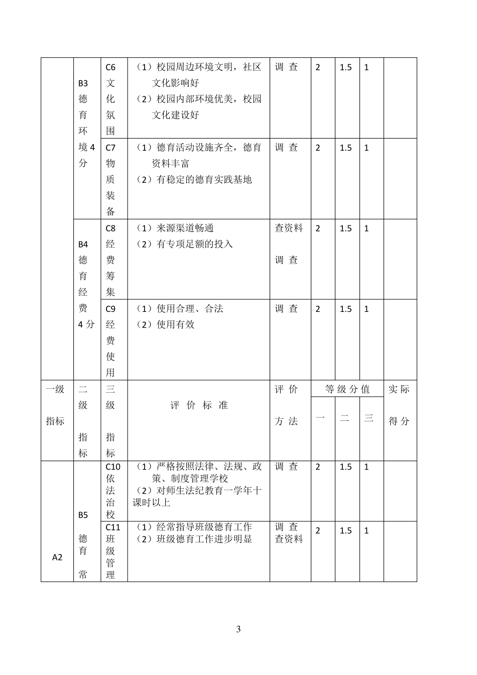 学校德育工作评价体系_第3页