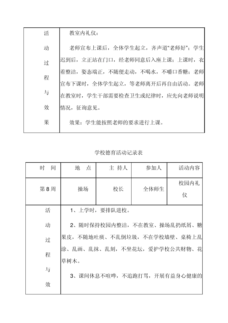 学校德育活动记录_第3页