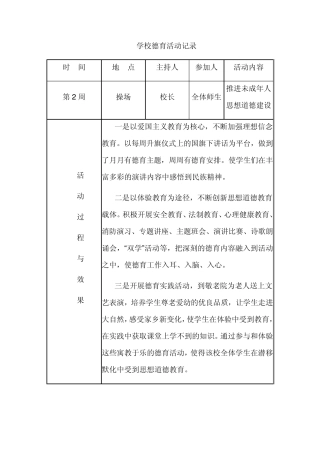 学校德育活动记录