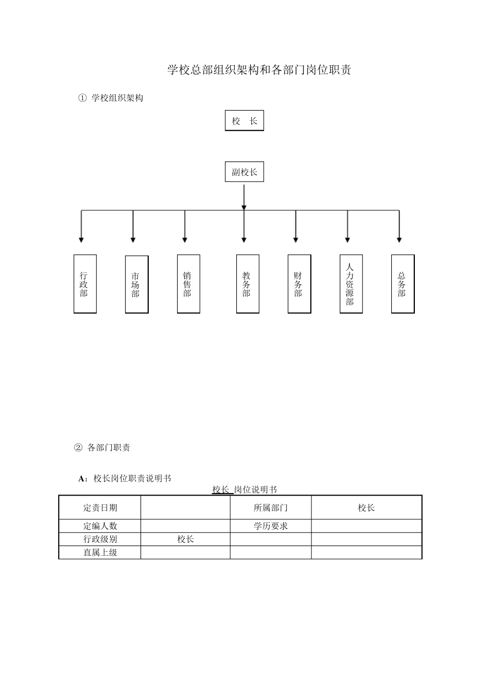学校总部组织架构和各部门岗位职责_第1页