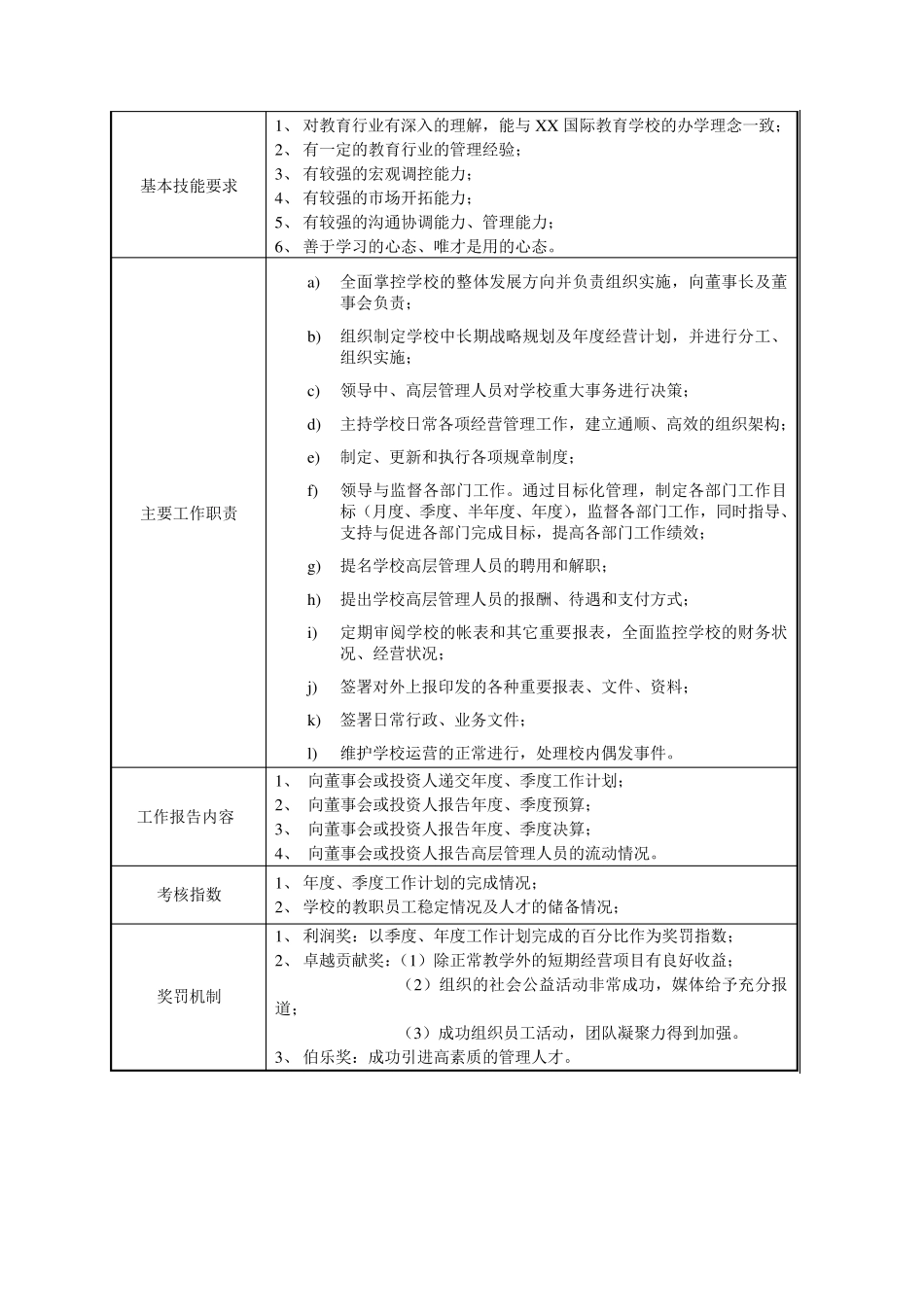 学校总部组织架构和各部门岗位职责_第2页