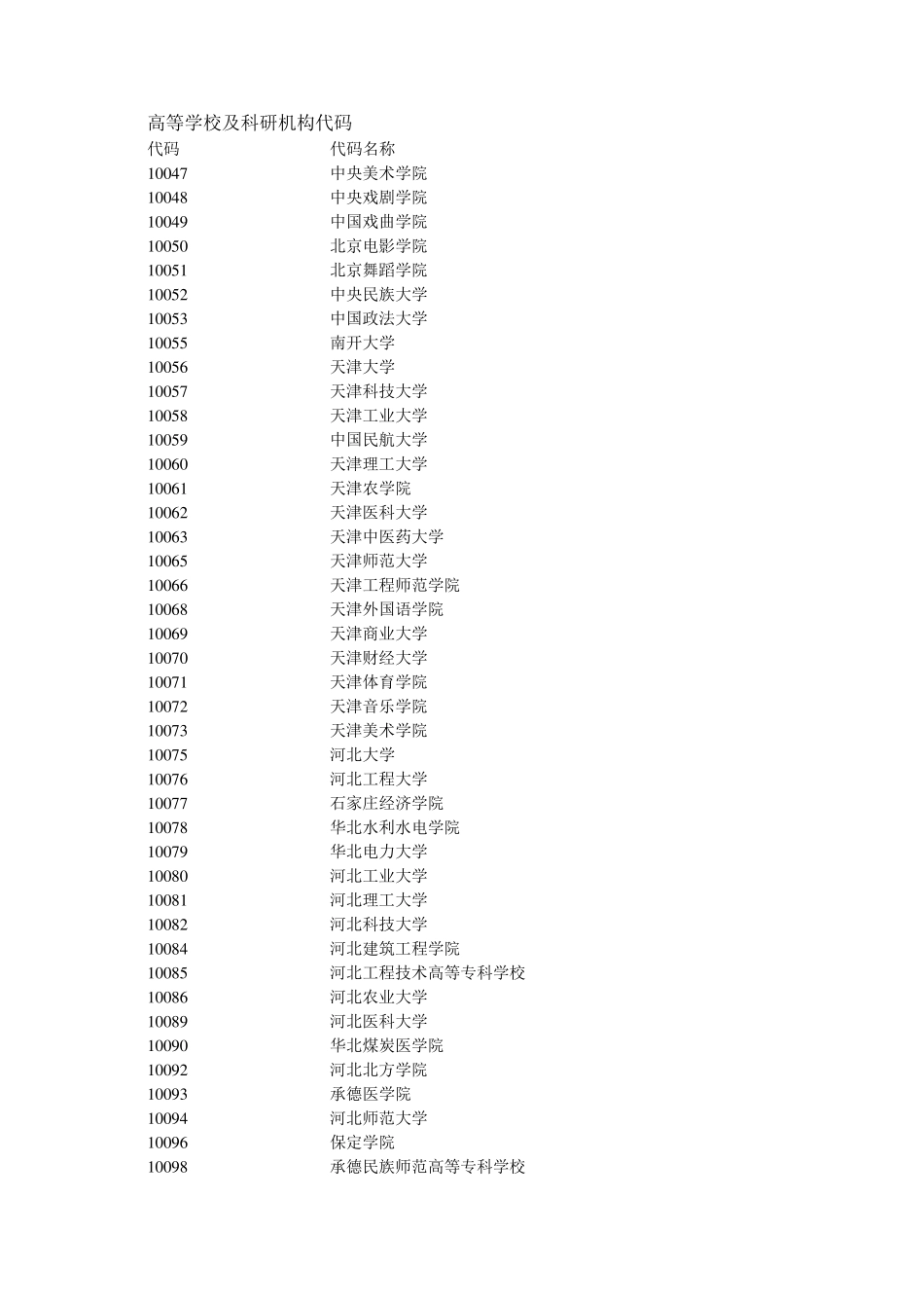 学校或其他教育机构的国标代码_第2页