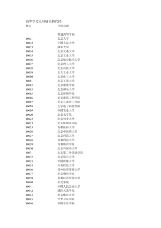 学校或其他教育机构的国标代码