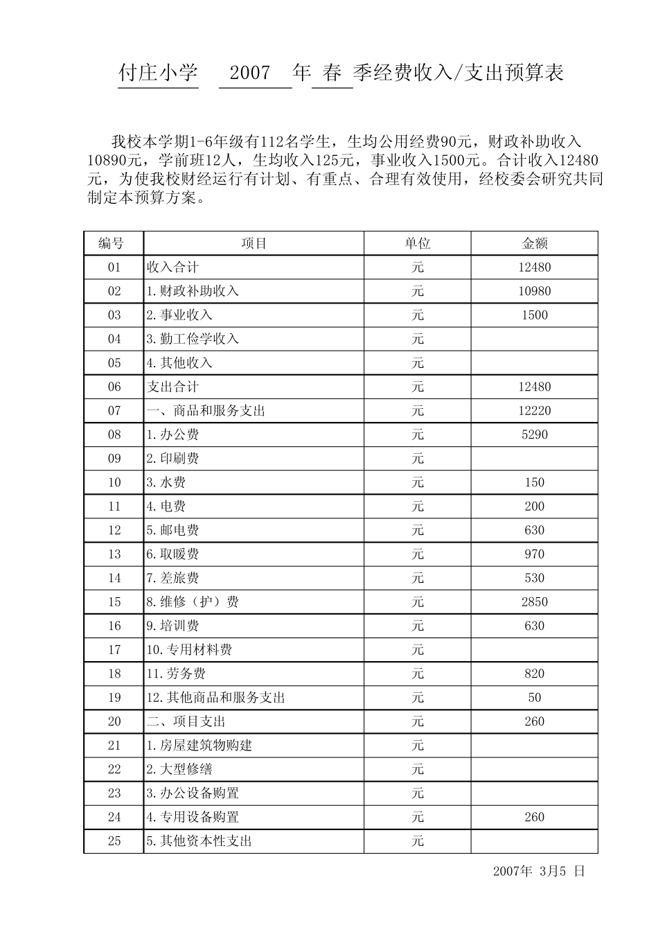 学校收入支出预算表_第1页