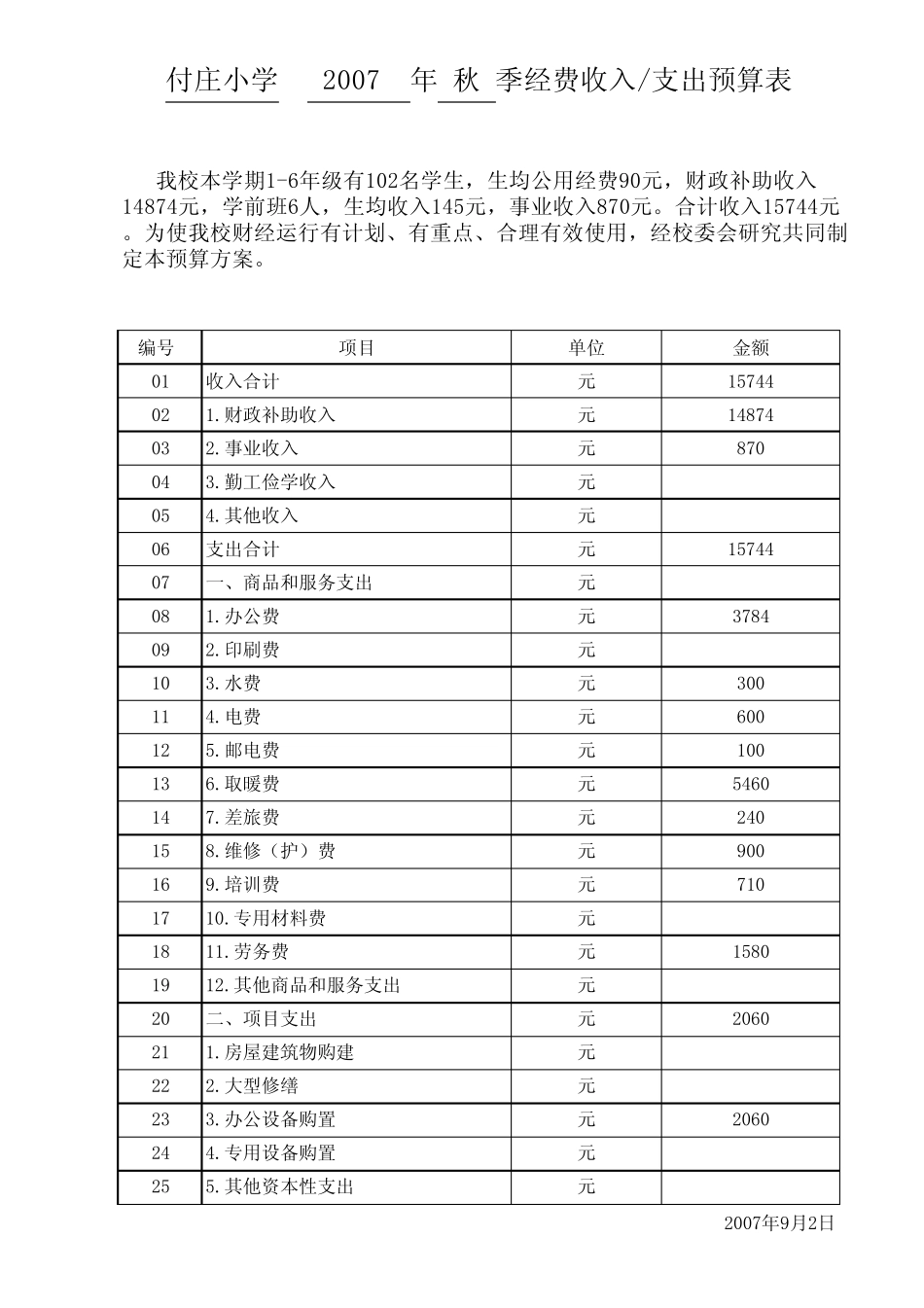 学校收入支出预算表_第2页