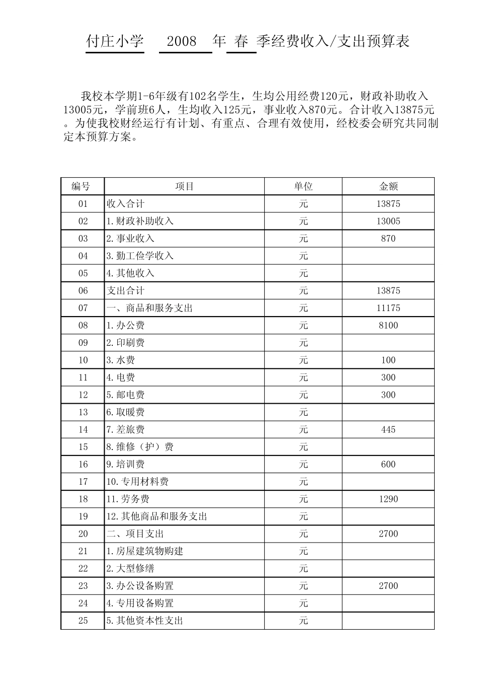 学校收入支出预算表_第3页