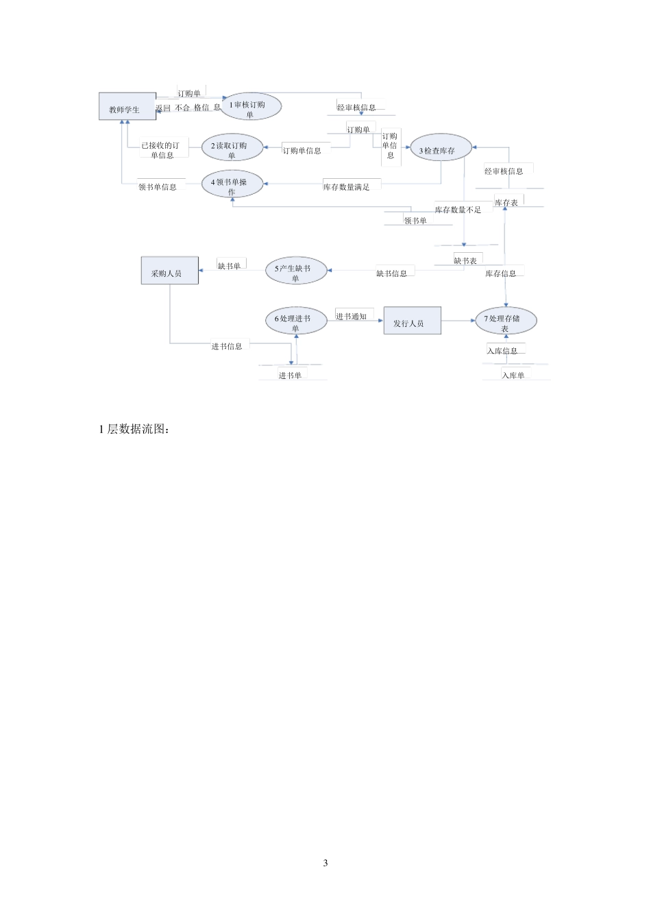 学校教材订购系统需求规格说明书_第3页