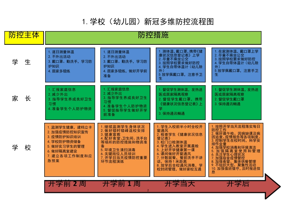 学校新冠疫情防控流程图_第2页