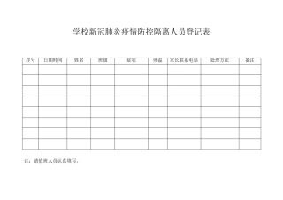 学校新冠肺炎疫情防控隔离人员登记表