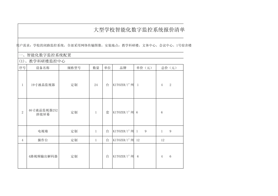 学校智能化数字监控系统报价清单_第1页