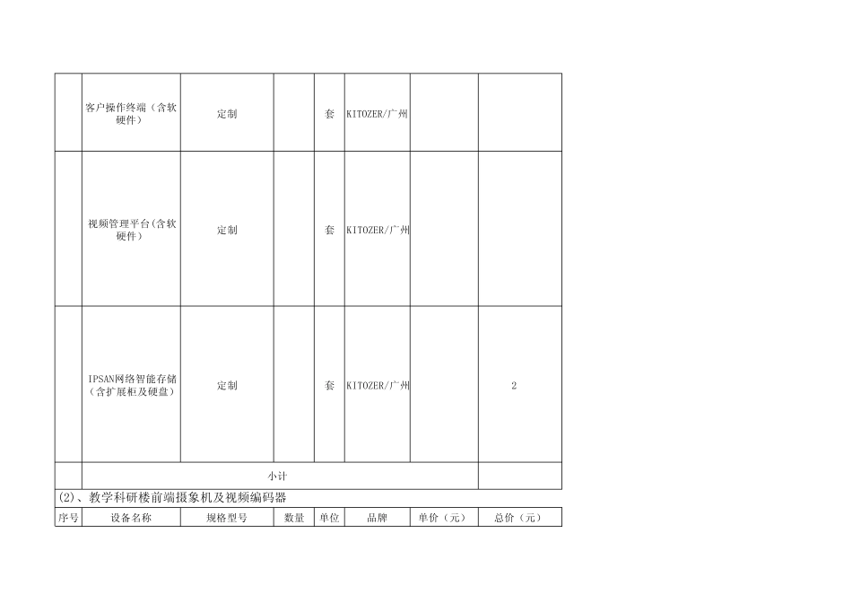 学校智能化数字监控系统报价清单_第2页