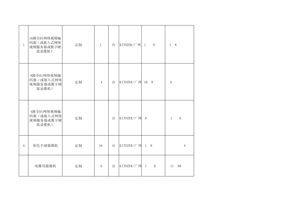 学校智能化数字监控系统报价清单_第3页