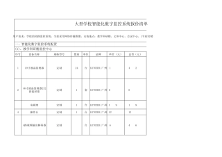学校智能化数字监控系统报价清单