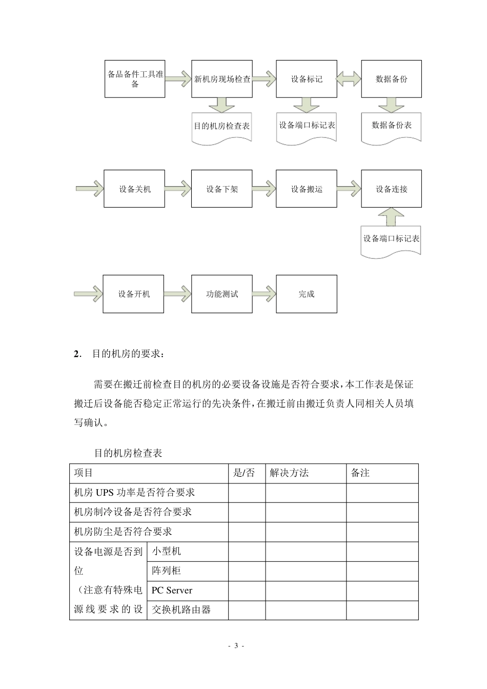 学校机房搬迁_第3页