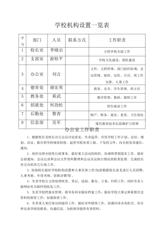 学校机构设置一览表