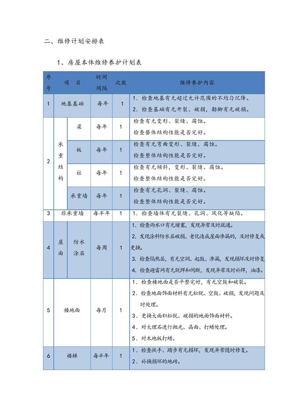 学校机电设施设备维修维护方案_第3页