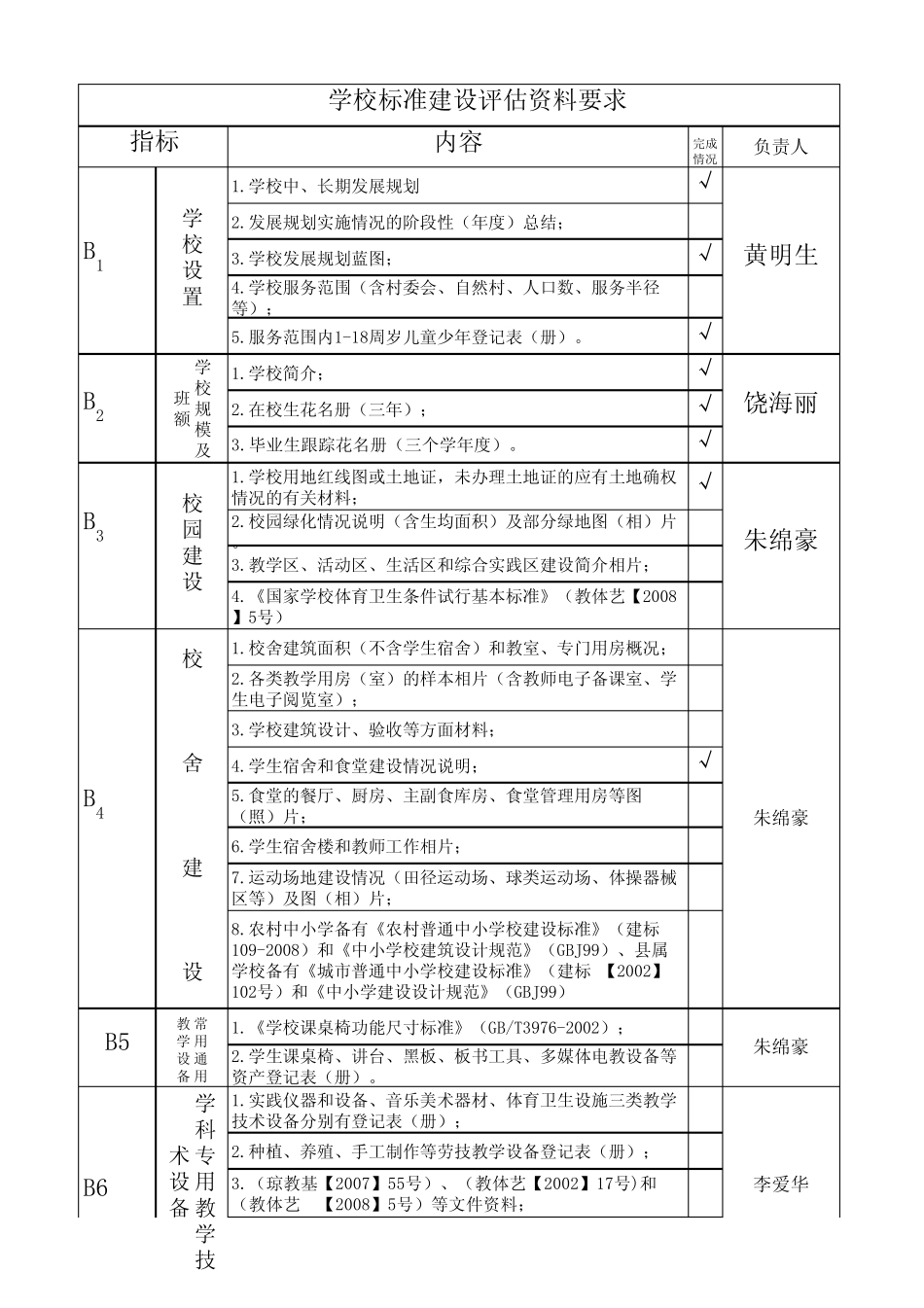 学校标准建设评估材料要求_第1页