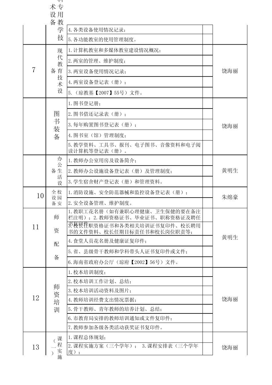 学校标准建设评估材料要求_第2页