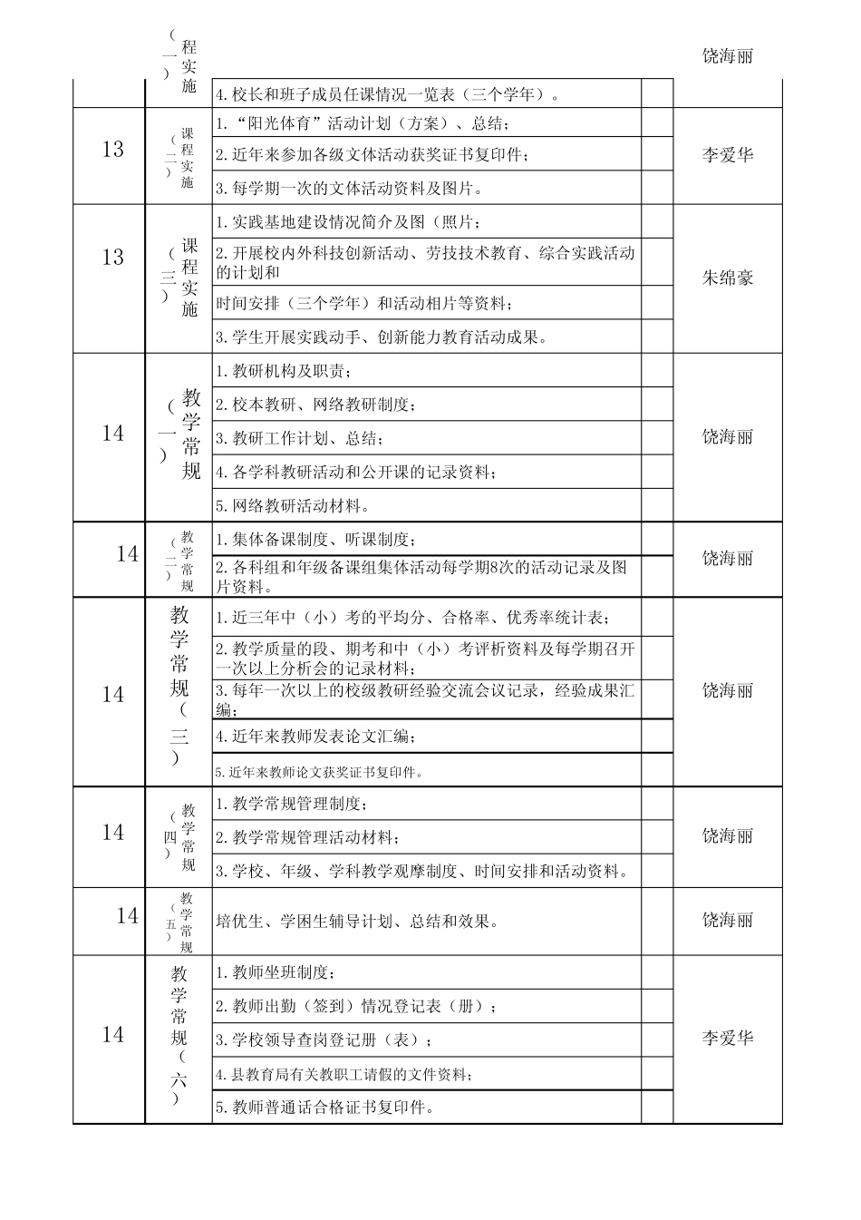 学校标准建设评估材料要求_第3页