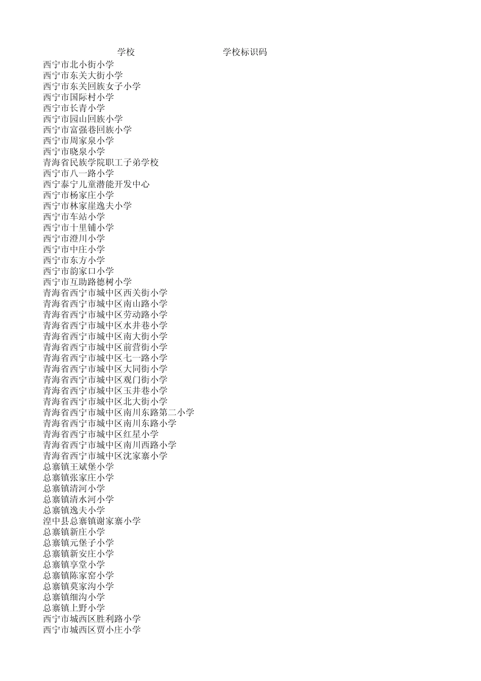 学校标识码和行政区划代码_第1页