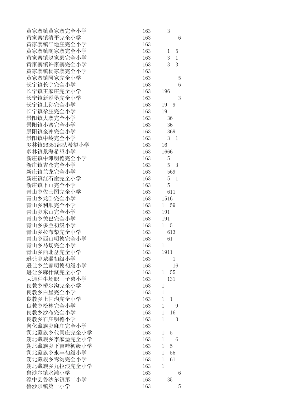 学校标识码和行政区划代码_第3页