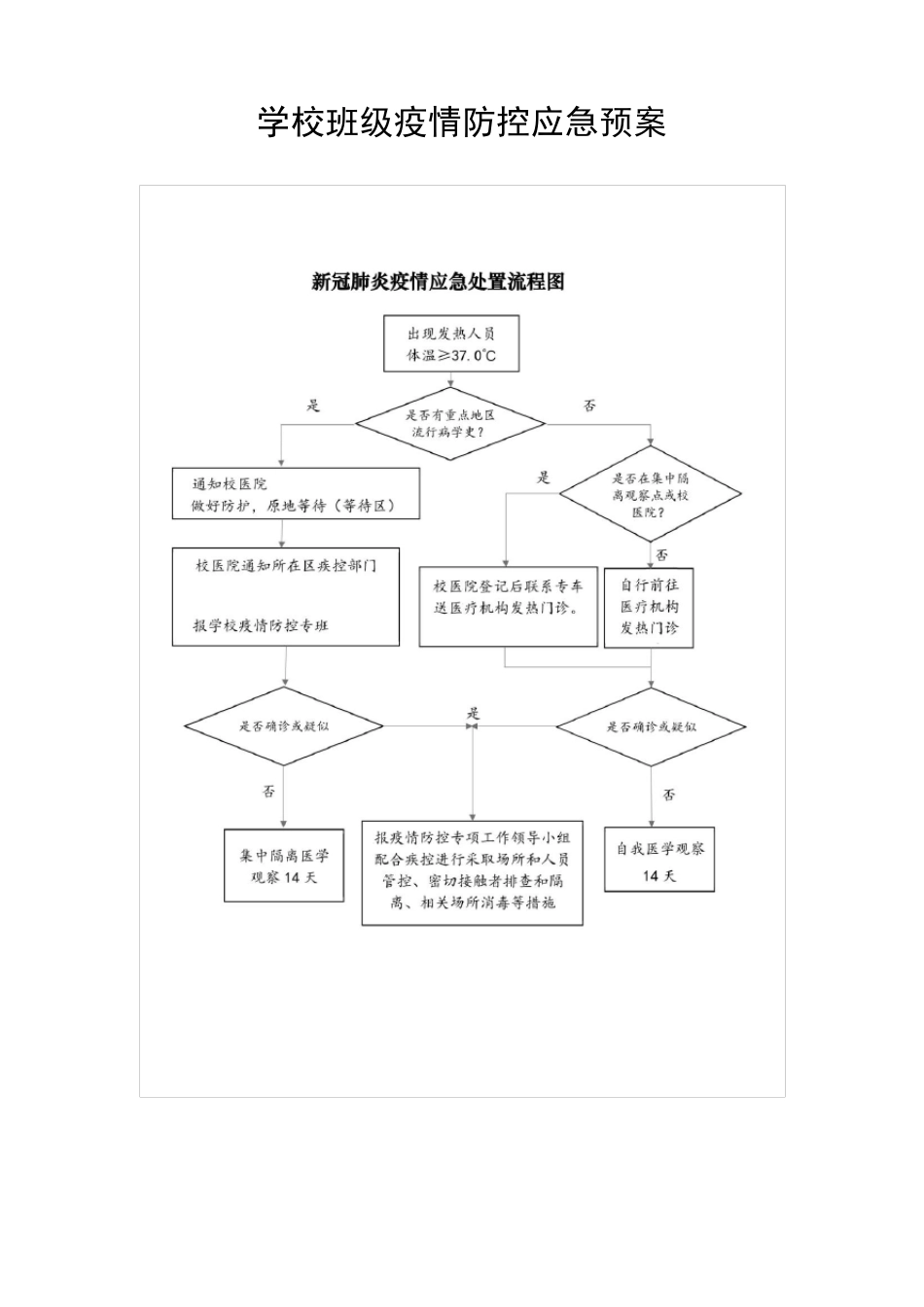 学校校园疫情防控应急处置预案和处置流程图_第1页