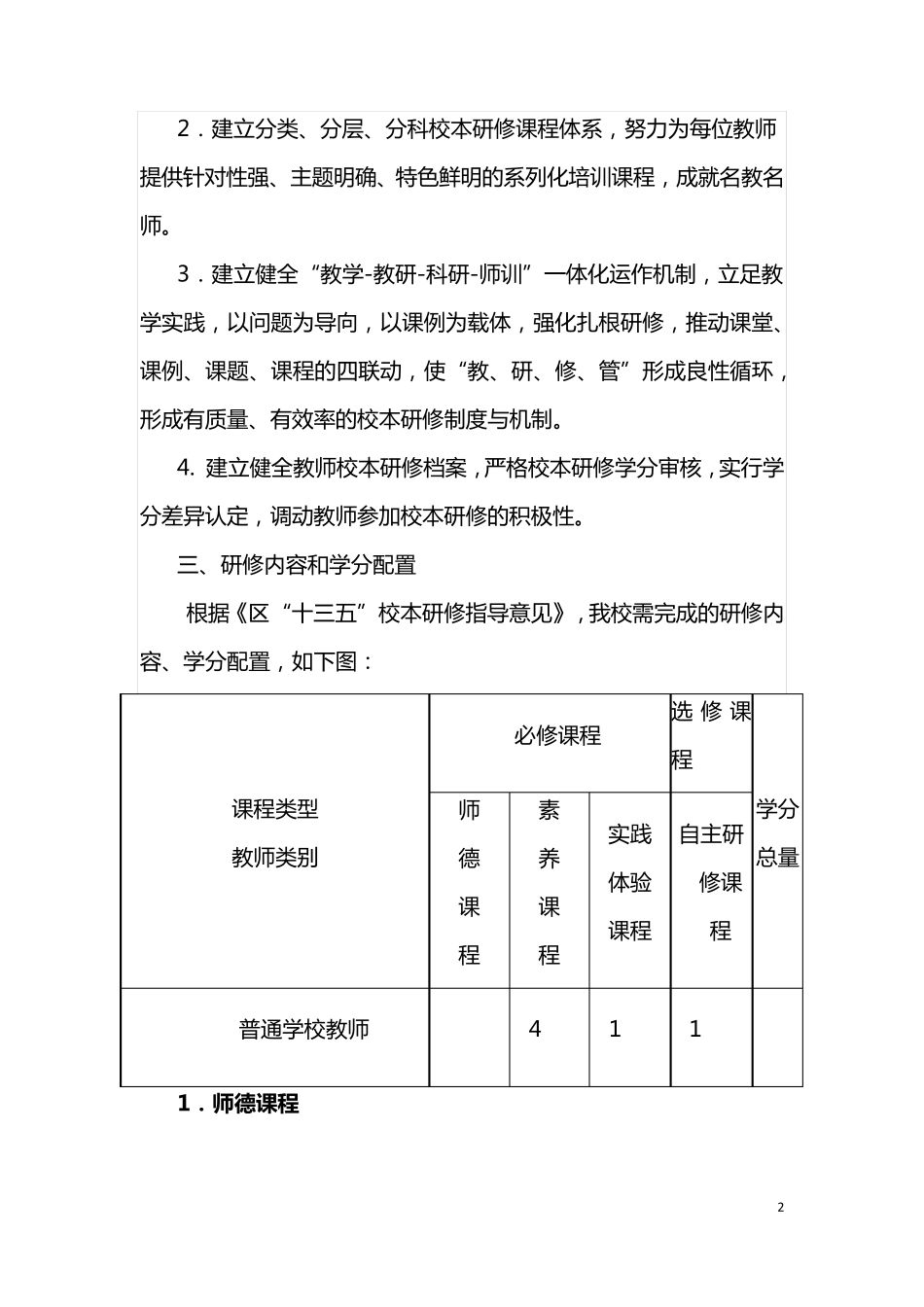 学校校本研修制度_第2页