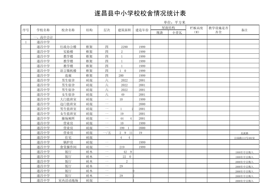 学校校舍情况统计表_第1页