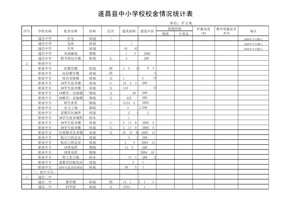 学校校舍情况统计表_第2页