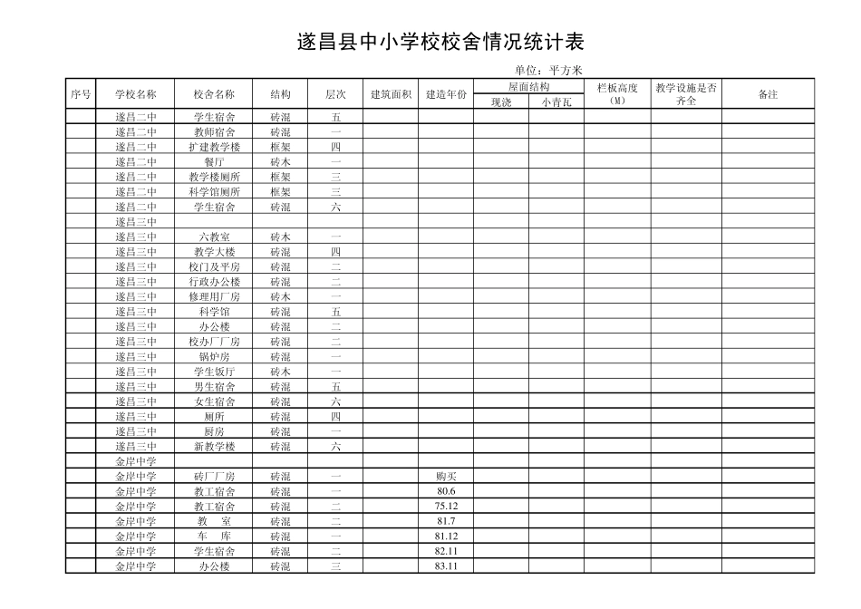 学校校舍情况统计表_第3页