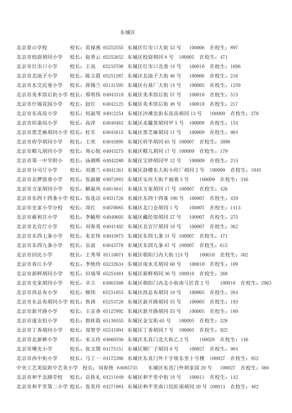 学校校长通讯录1_第1页