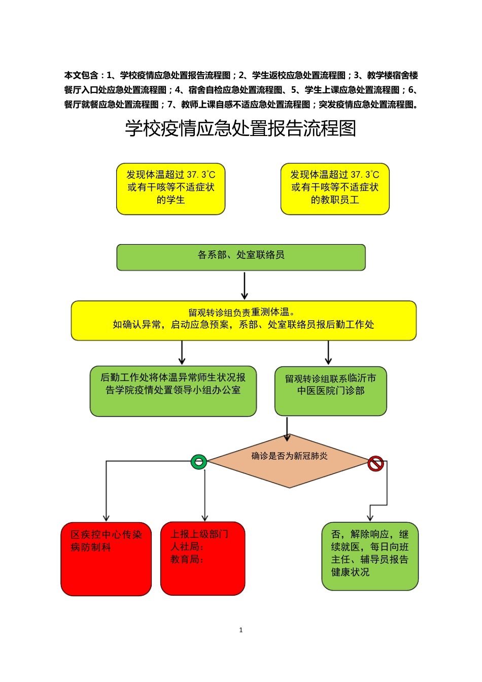 学校疫情应急处置报告流程图_第1页