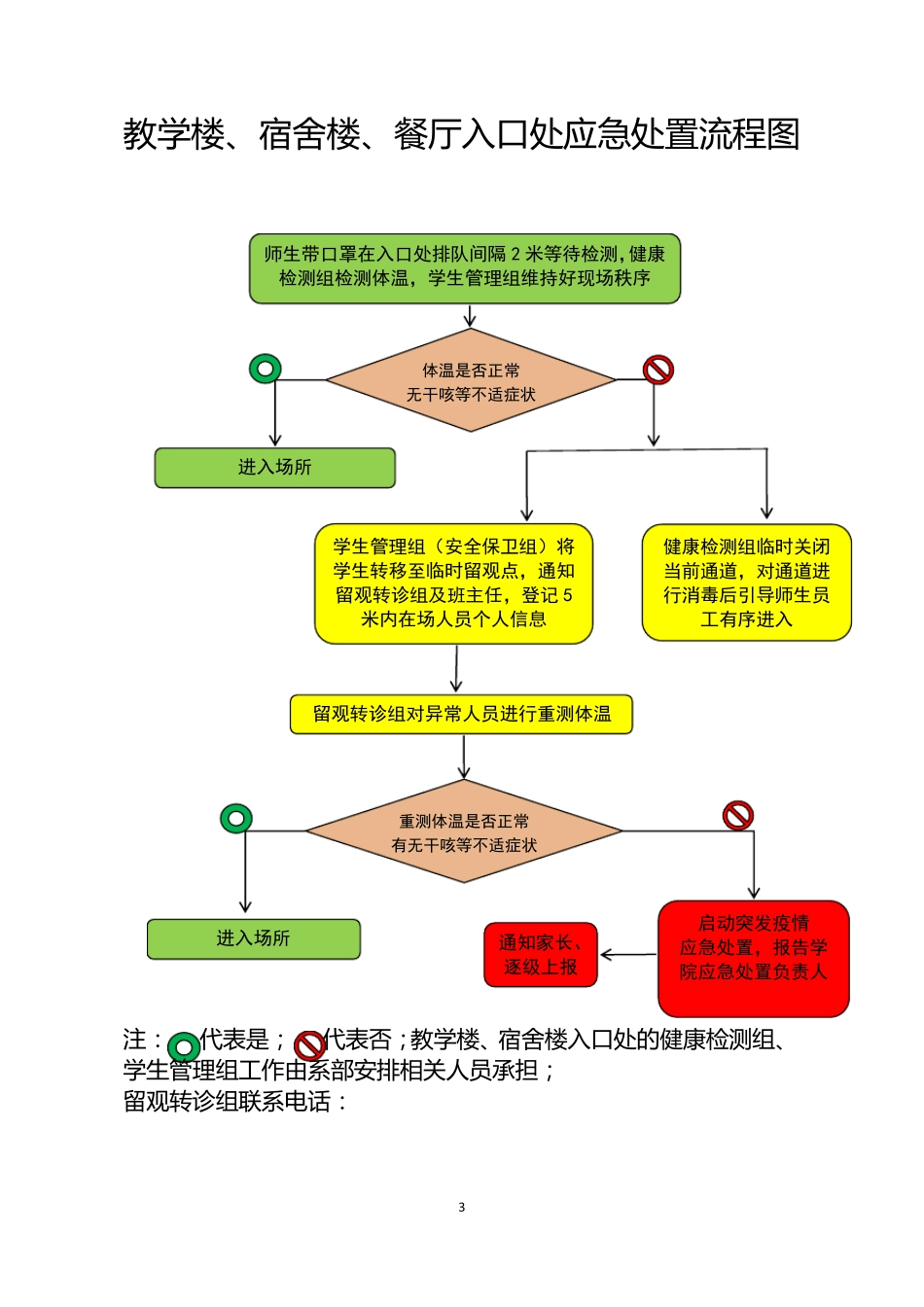 学校疫情应急处置报告流程图_第3页
