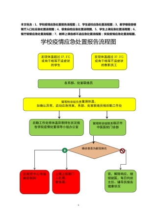 学校疫情应急处置报告流程图