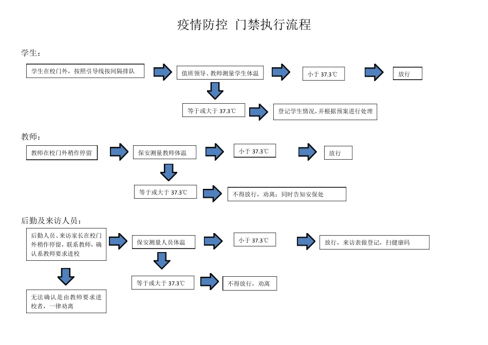 学校疫情防控流程图_第1页