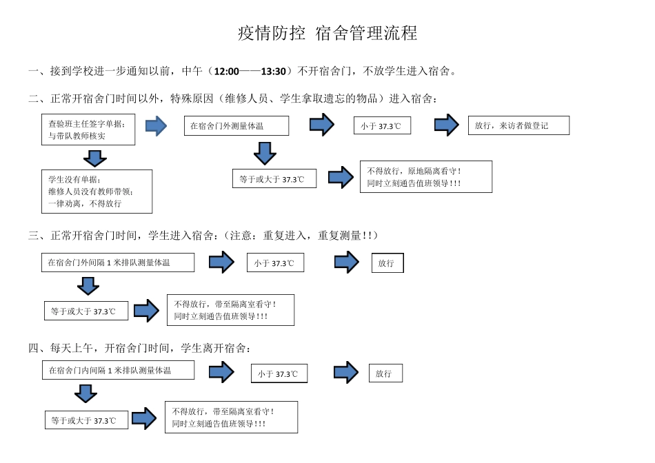 学校疫情防控流程图_第2页