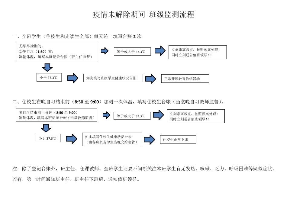 学校疫情防控流程图_第3页