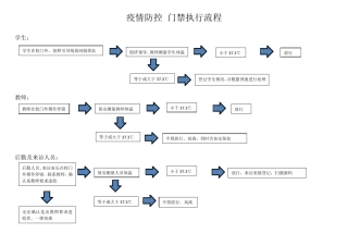 学校疫情防控流程图
