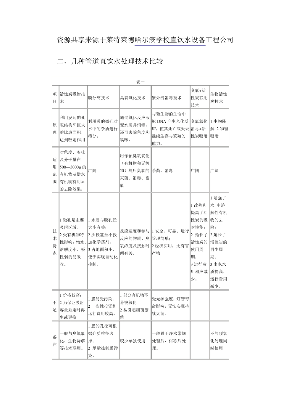 学校直饮水设备设计方案_第2页