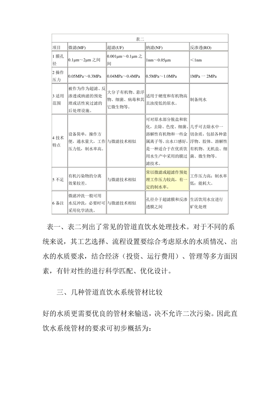学校直饮水设备设计方案_第3页