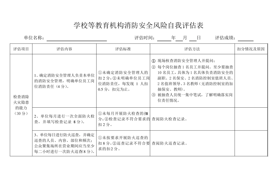 学校等教育机构消防安全风险自我评估表_第2页