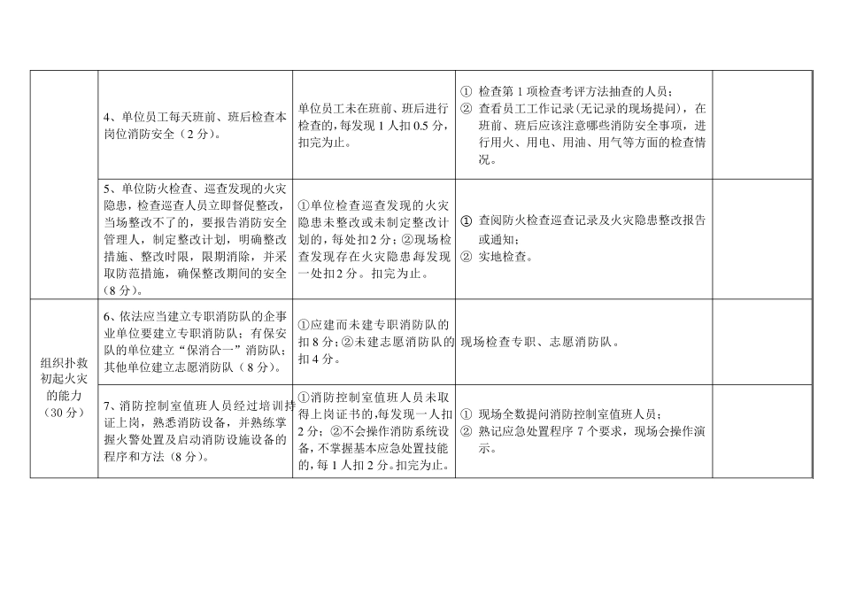 学校等教育机构消防安全风险自我评估表_第3页