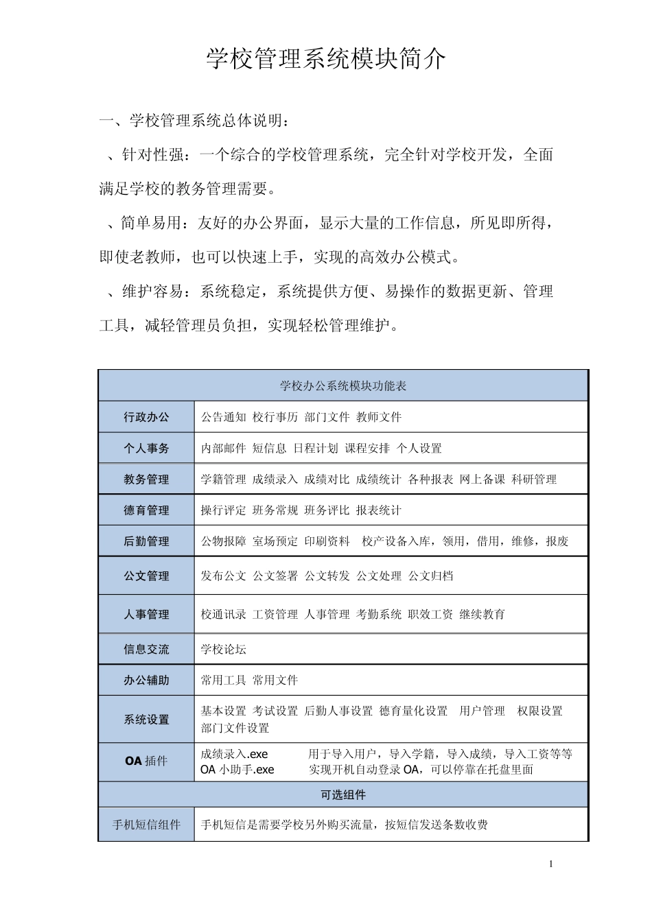 学校管理系统统模块介绍_第1页
