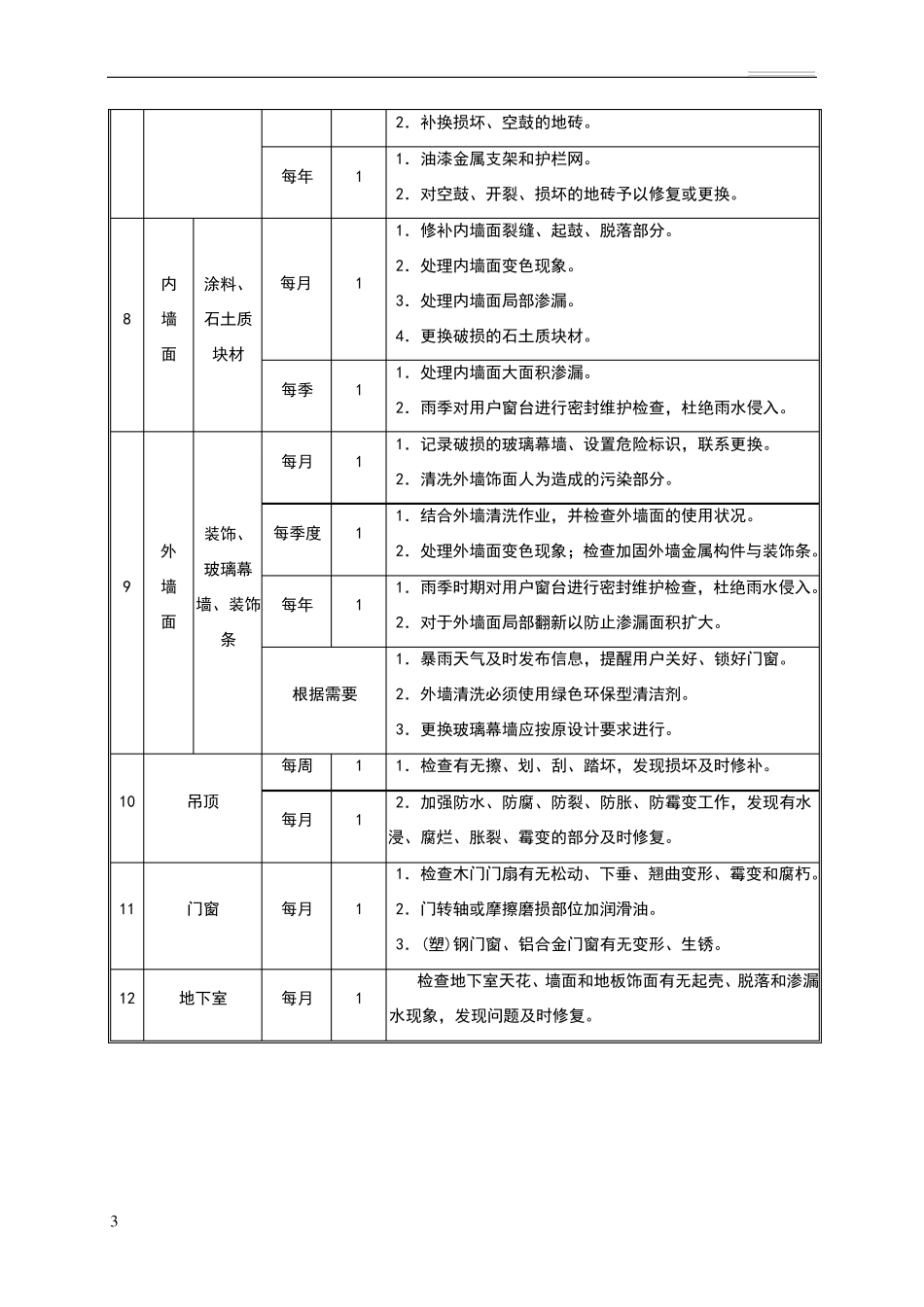 学校维修工作实施方案_第3页