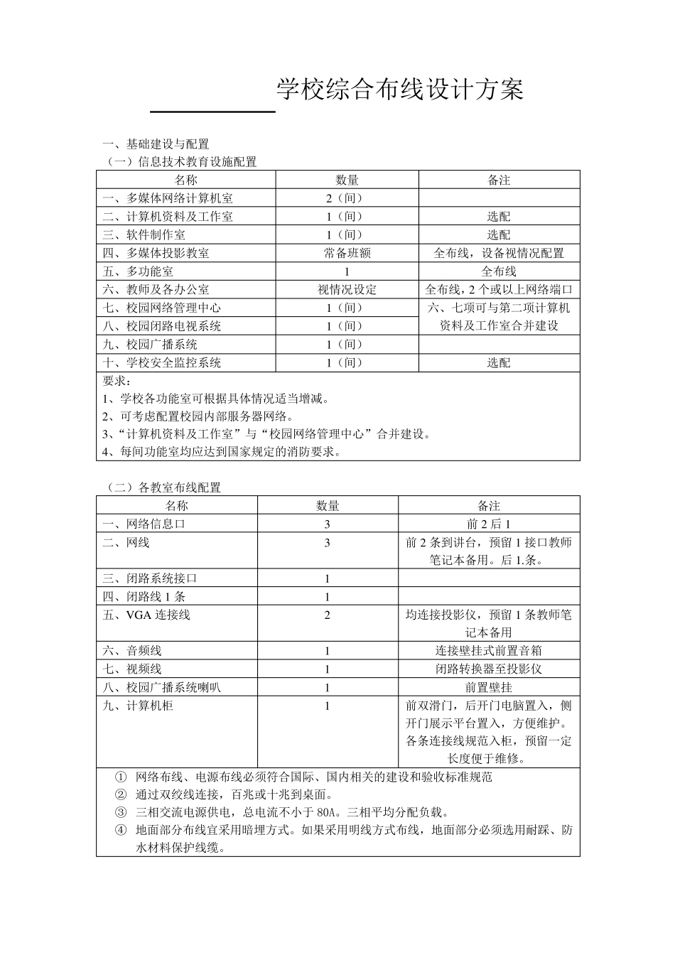 学校综合布线设计方案_第1页