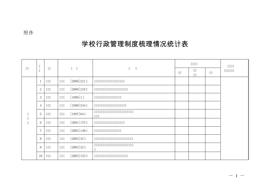 学校行政管理制度梳理情况统计表_第1页