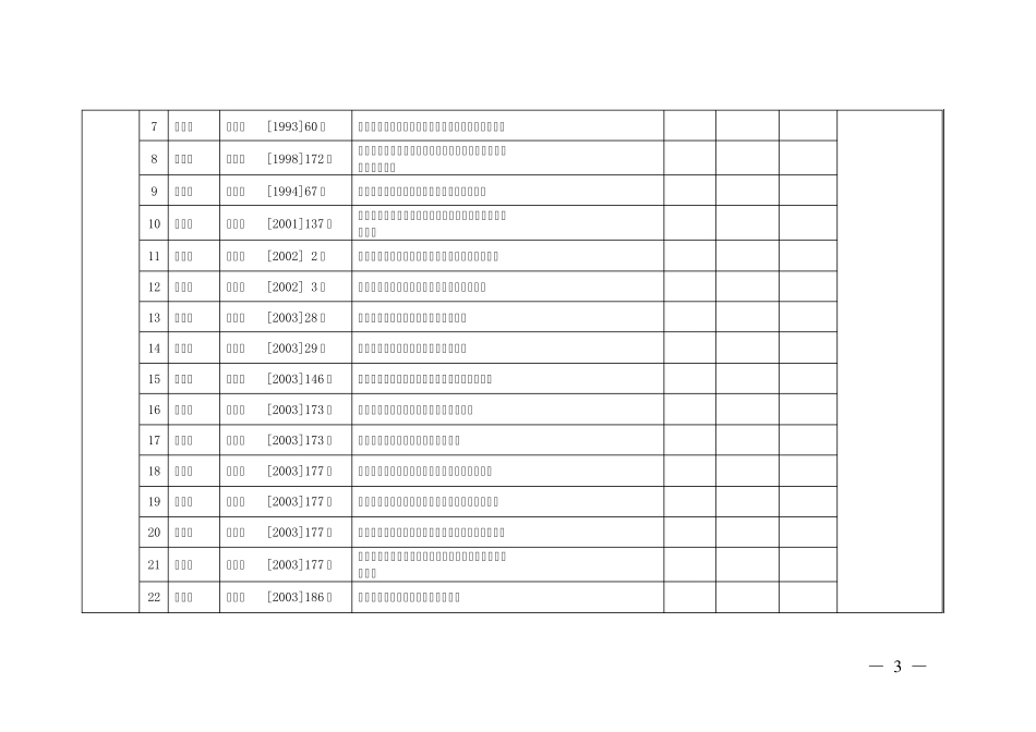 学校行政管理制度梳理情况统计表_第3页